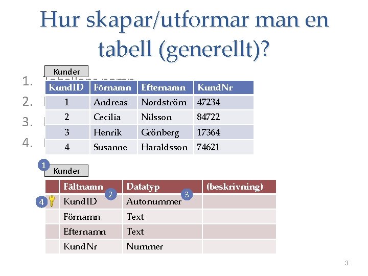 Hur skapar/utformar man en tabell (generellt)? 1. 2. 3. 4. Kunder Tabellens namn Kund.