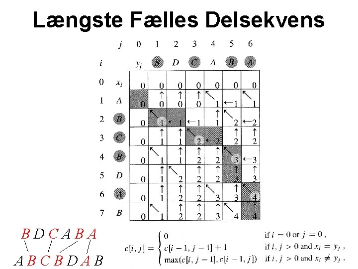 Længste Fælles Delsekvens BDCABA ABCBDAB 