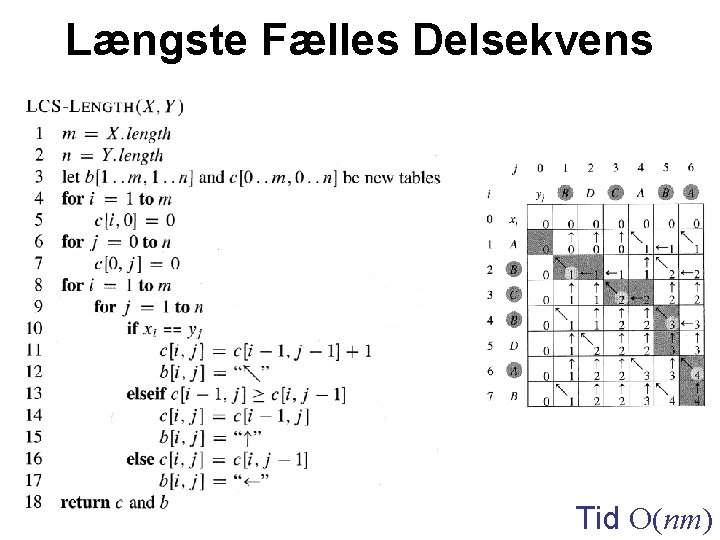 Længste Fælles Delsekvens Tid O(nm) 