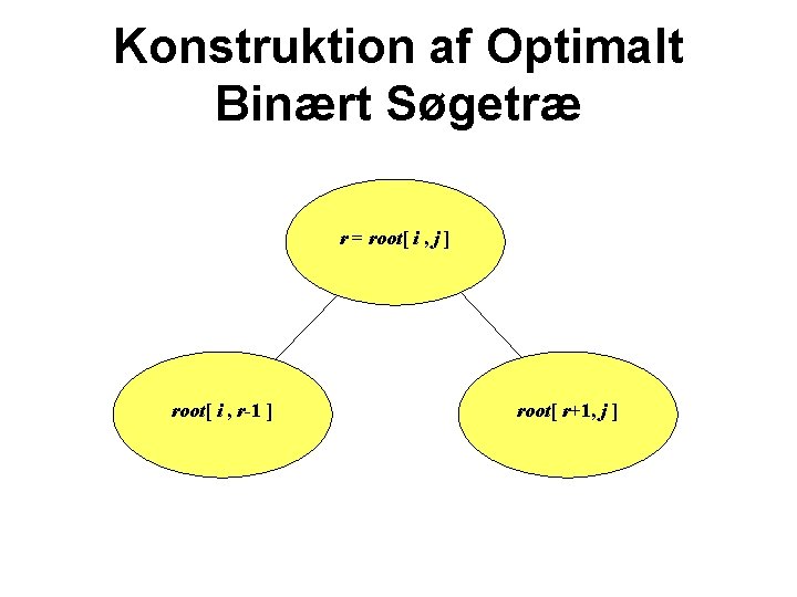 Konstruktion af Optimalt Binært Søgetræ r = root[ i , j ] root[ i