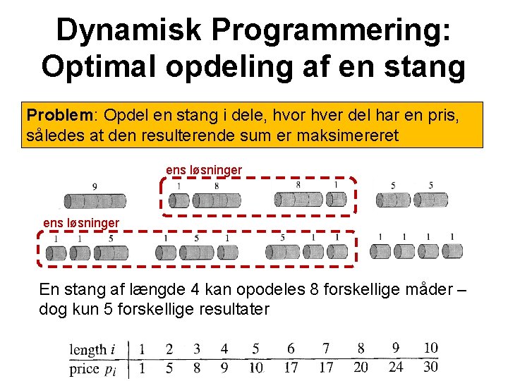 Dynamisk Programmering: Optimal opdeling af en stang Problem: Opdel en stang i dele, hvor