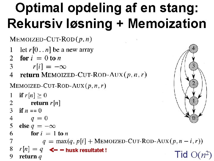 Optimal opdeling af en stang: Rekursiv løsning + Memoization husk resultatet ! Tid O(n