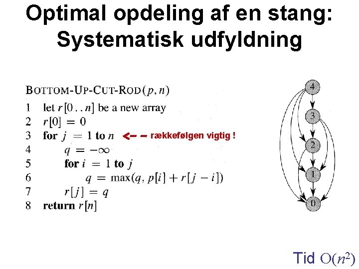 Optimal opdeling af en stang: Systematisk udfyldning rækkefølgen vigtig ! Tid O(n 2) 