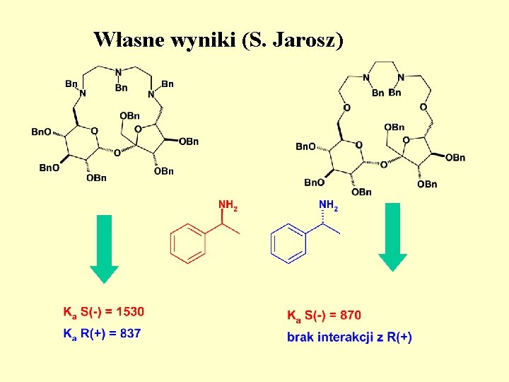 Własne wyniki (S. Jarosz) 