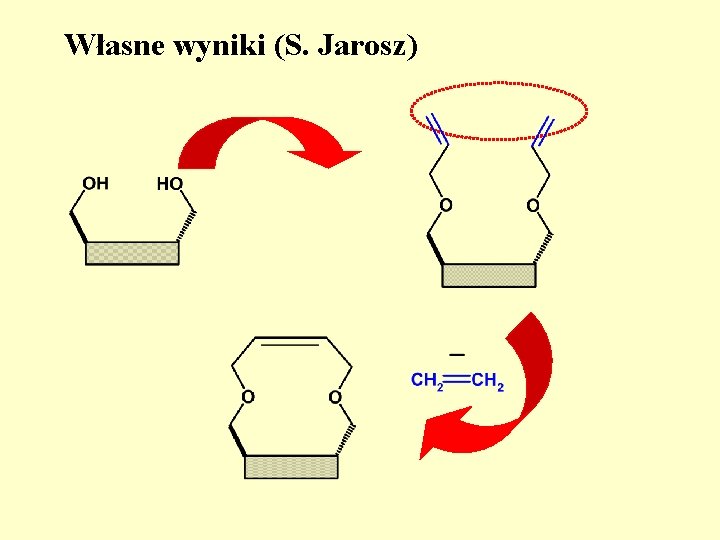 Własne wyniki (S. Jarosz) 