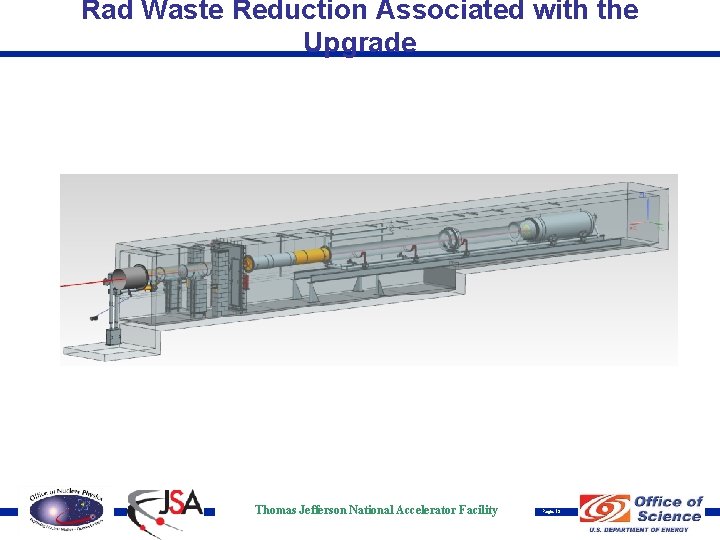 Rad Waste Reduction Associated with the Upgrade Thomas Jefferson National Accelerator Facility Page 13