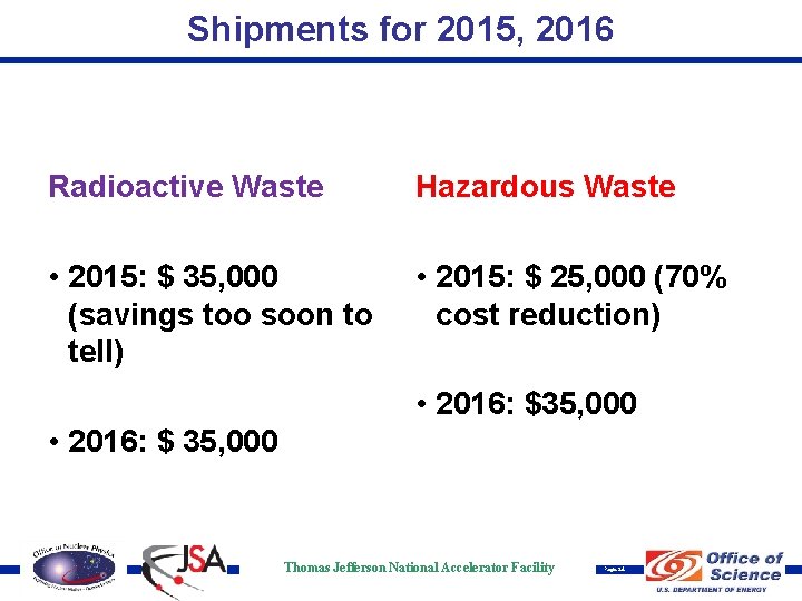 Shipments for 2015, 2016 Radioactive Waste Hazardous Waste • 2015: $ 35, 000 (savings