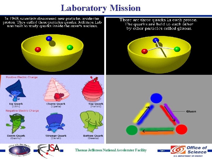 Laboratory Mission Thomas Jefferson National Accelerator Facility Page 3 
