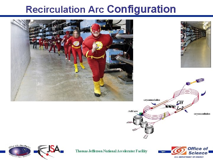 Recirculation Arc Configuration CH L-2 Thomas Jefferson National Accelerator Facility Page 8 