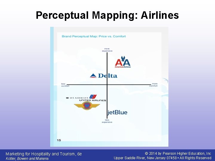 Perceptual Mapping: Airlines Marketing for Hospitality and Tourism, 6 e Kotler, Bowen and Makens