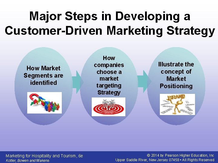 Major Steps in Developing a Customer-Driven Marketing Strategy How Market Segments are identified Marketing