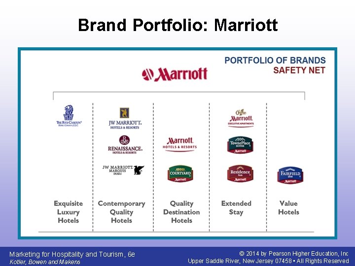 Brand Portfolio: Marriott Marketing for Hospitality and Tourism, 6 e Kotler, Bowen and Makens