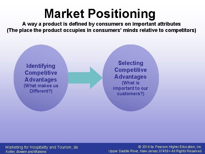 Market Positioning A way a product is defined by consumers on important attributes (The