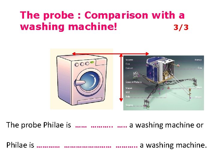 The probe : Comparison with a washing machine! 3/3 The probe Philae is ……