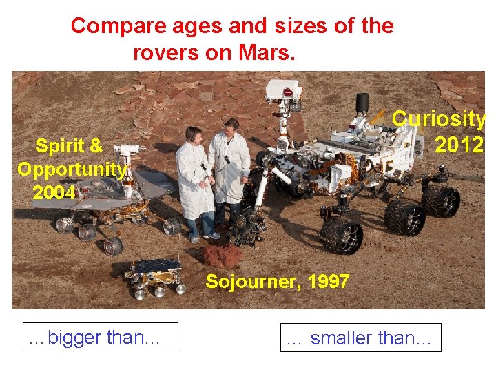 Compare ages and sizes of the rovers on Mars. Curiosity 2012 Spirit & Opportunity