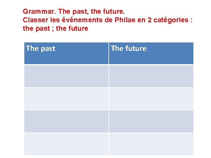 Grammar. The past, the future. Classer les événements de Philae en 2 catégories :