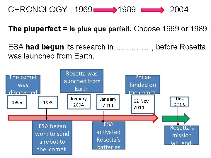 CHRONOLOGY : 1969 1989 2004 The pluperfect = le plus que parfait. Choose 1969