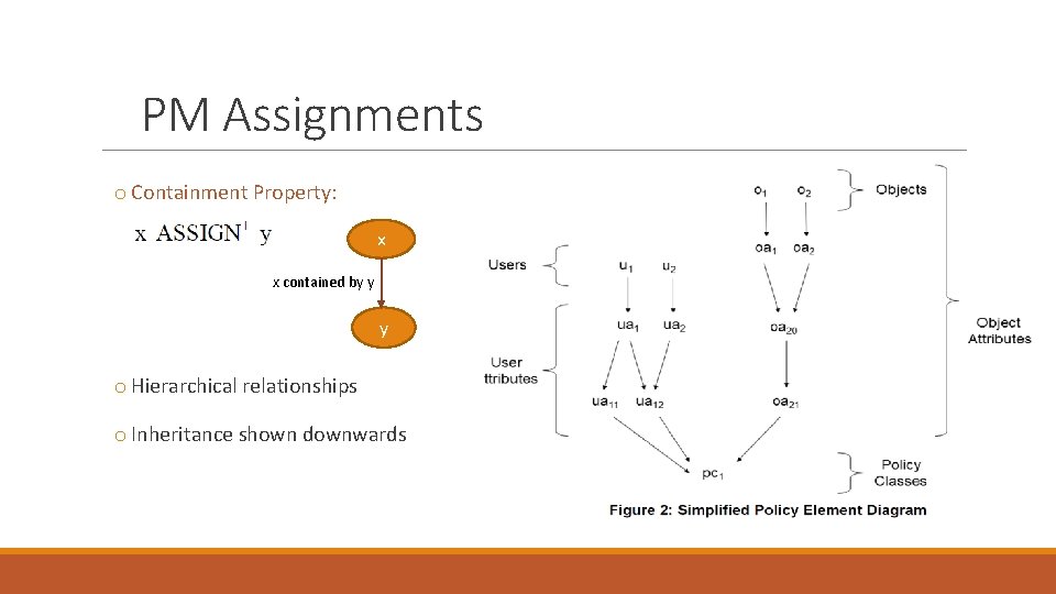 PM Assignments o Containment Property: x x contained by y y o Hierarchical relationships