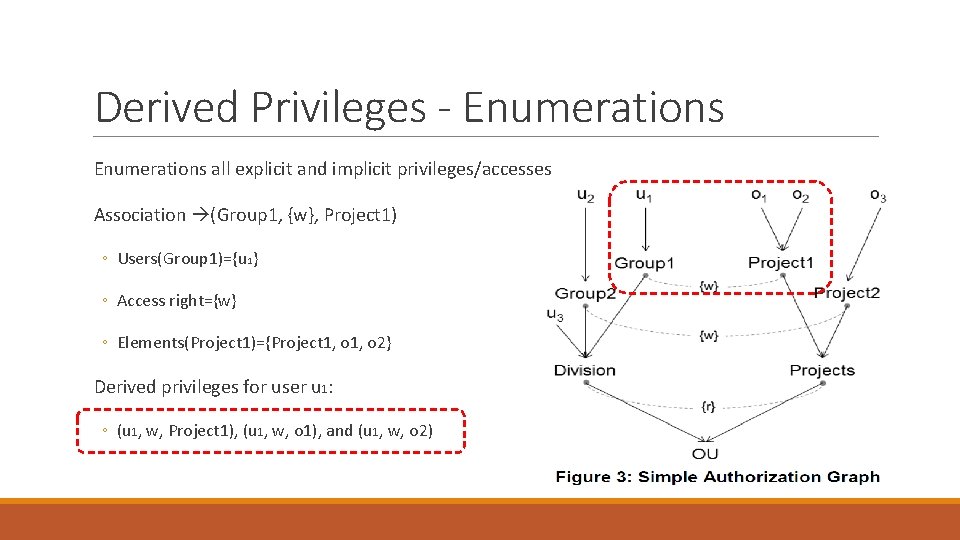 Derived Privileges - Enumerations all explicit and implicit privileges/accesses Association (Group 1, {w}, Project