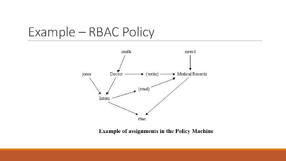 Example – RBAC Policy 