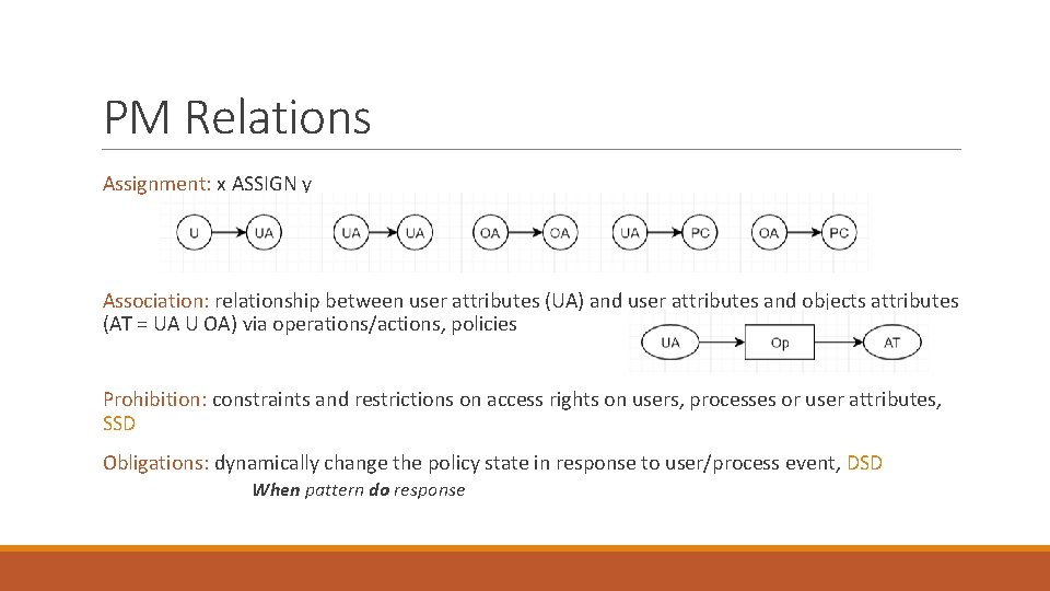 PM Relations Assignment: x ASSIGN y Association: relationship between user attributes (UA) and user