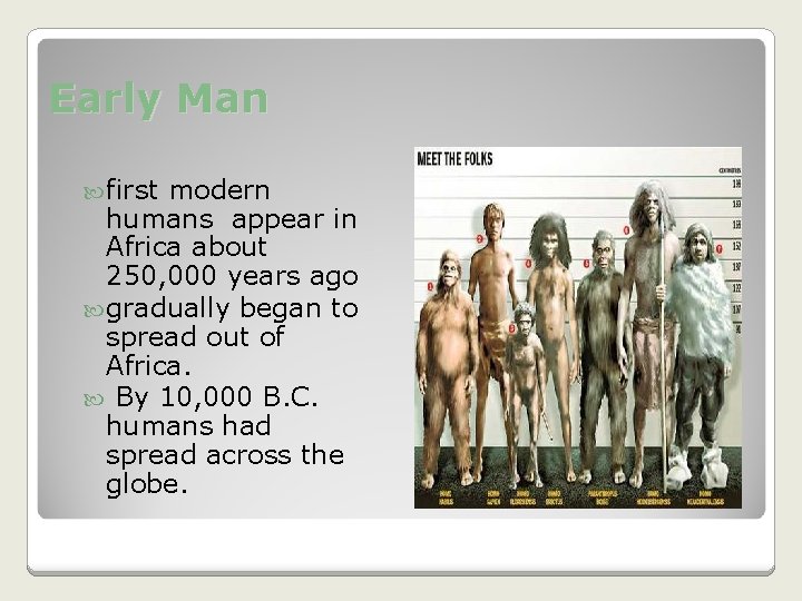 Early Man first modern humans appear in Africa about 250, 000 years ago gradually Early Man first modern humans appear in Africa about 250, 000 years ago gradually