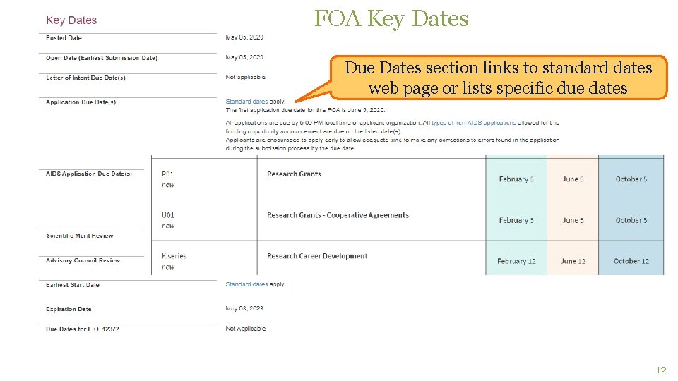 FOA Key Dates Due Dates section links to standard dates web page or lists