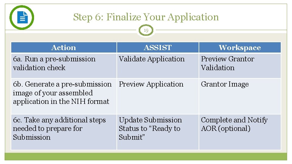 Step 6: Finalize Your Application 19 Action 6 a. Run a pre-submission validation check