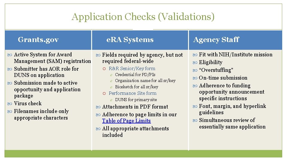 Application Checks (Validations) 28 Grants. gov Active System for Award e. RA Systems Fields