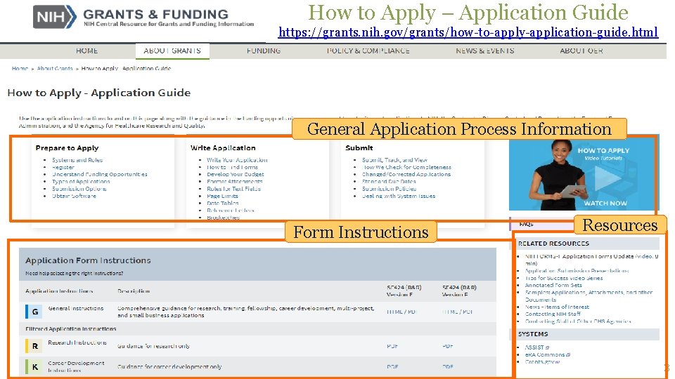 How to Apply – Application Guide https: //grants. nih. gov/grants/how-to-apply-application-guide. html General Application Process