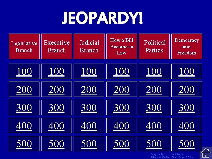 JEOPARDY! Legislative Branch Executive Branch Judicial Branch How a Bill Becomes a Law Political