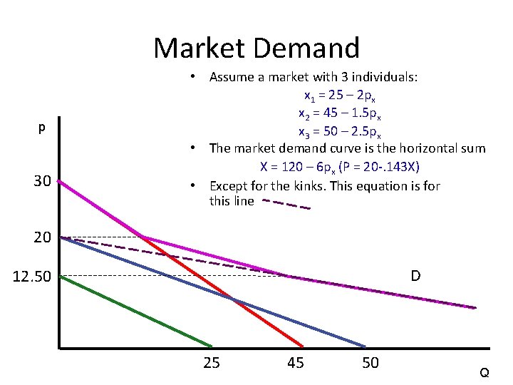 Market Demand p 30 • Assume a market with 3 individuals: x 1 =