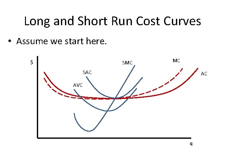 Long and Short Run Cost Curves • Assume we start here. $ SMC MC
