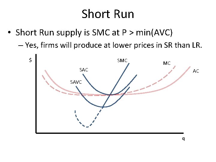 Short Run • Short Run supply is SMC at P > min(AVC) – Yes,