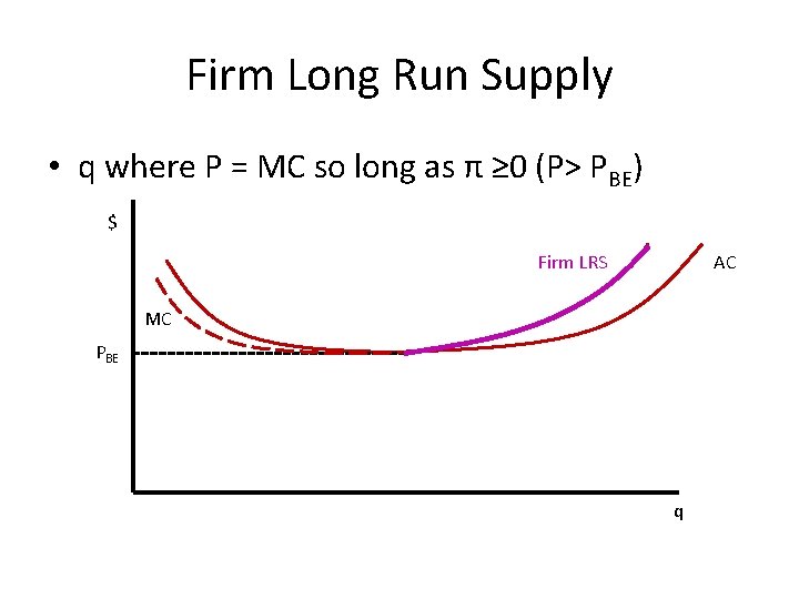 Firm Long Run Supply • q where P = MC so long as π