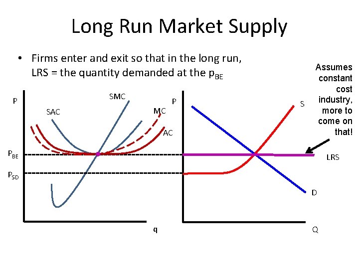 Long Run Market Supply • Firms enter and exit so that in the long