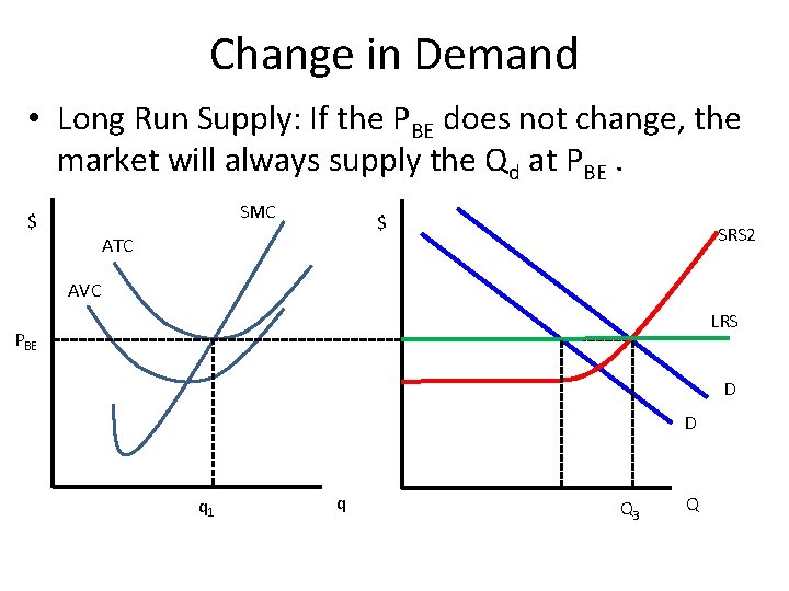 Change in Demand • Long Run Supply: If the PBE does not change, the