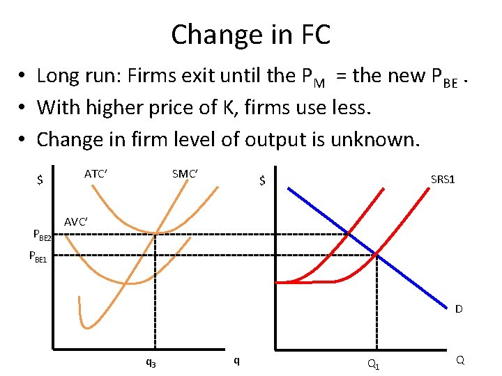 Change in FC • Long run: Firms exit until the PM = the new