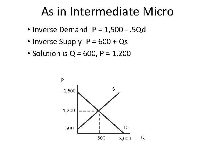 As in Intermediate Micro • Inverse Demand: P = 1, 500 -. 5 Qd