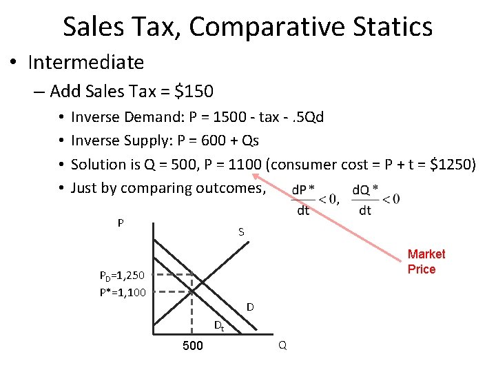 Sales Tax, Comparative Statics • Intermediate – Add Sales Tax = $150 • •