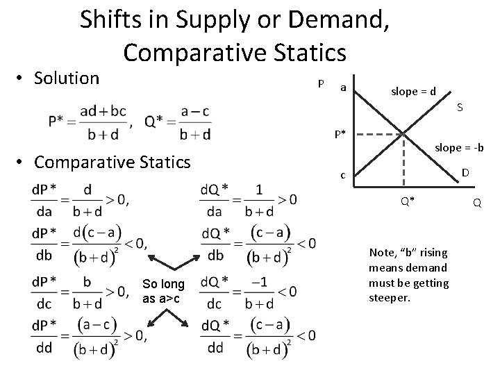 Shifts in Supply or Demand, Comparative Statics • Solution P a slope = d