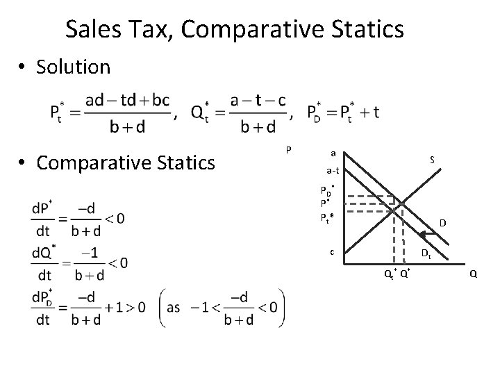 Sales Tax, Comparative Statics • Solution • Comparative Statics P a S a-t P