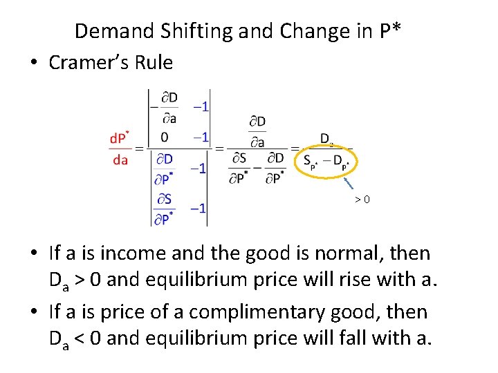 Demand Shifting and Change in P* • Cramer’s Rule >0 • If a is
