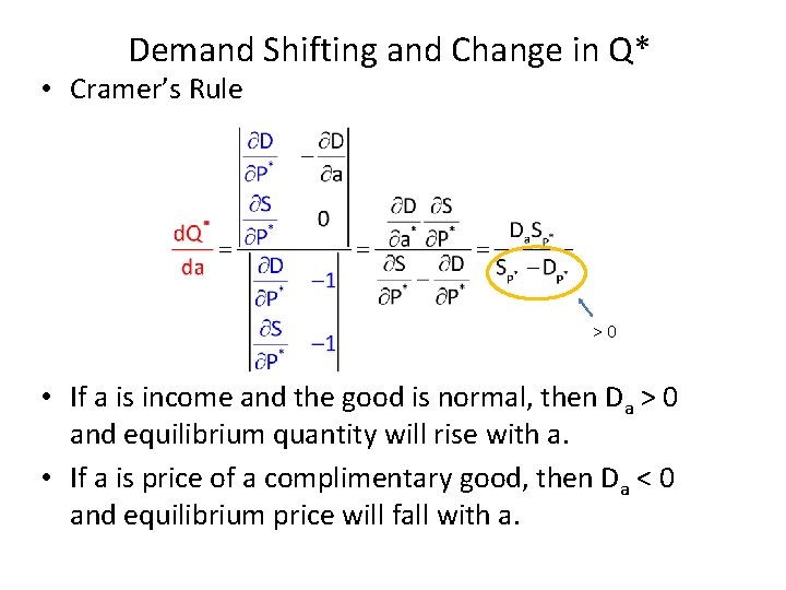 Demand Shifting and Change in Q* • Cramer’s Rule >0 • If a is