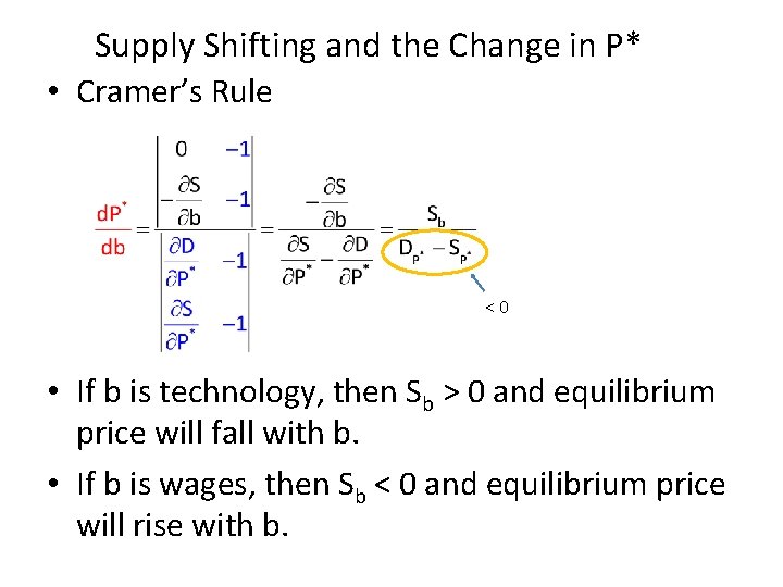 Supply Shifting and the Change in P* • Cramer’s Rule <0 • If b