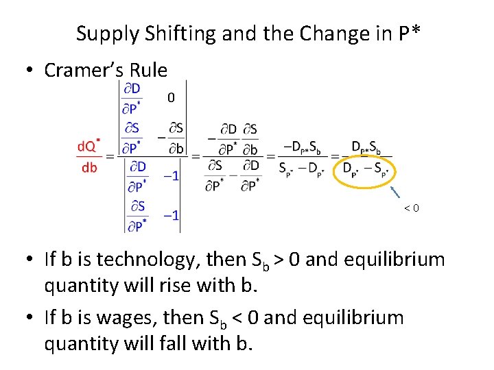 Supply Shifting and the Change in P* • Cramer’s Rule <0 • If b