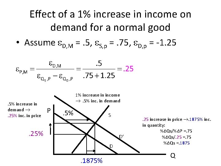 Effect of a 1% increase in income on demand for a normal good •