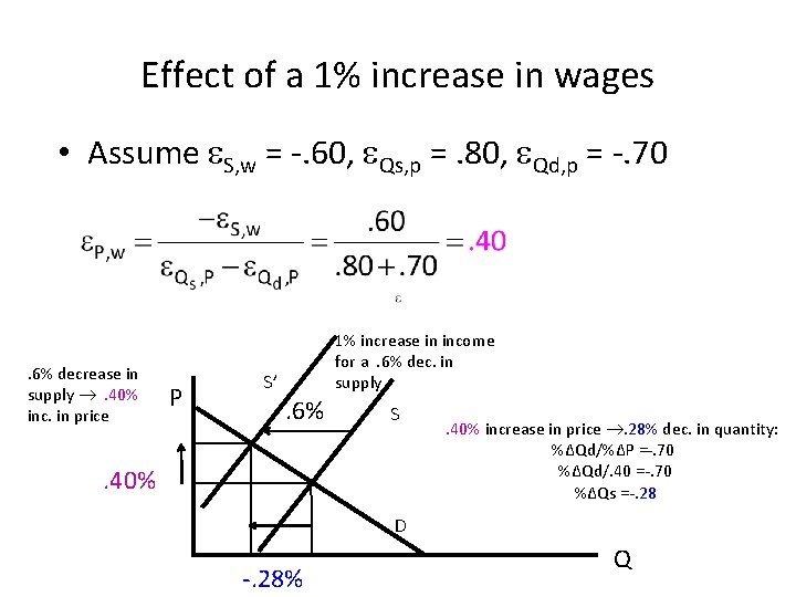 Effect of a 1% increase in wages • Assume S, w = -. 60,