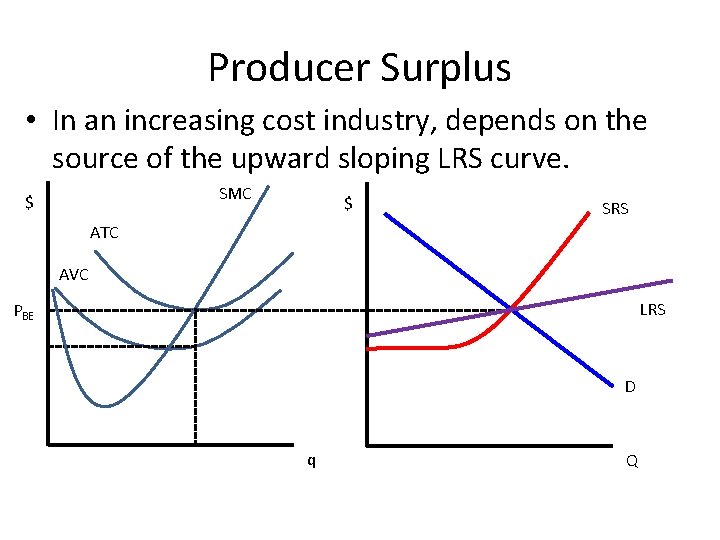 Producer Surplus • In an increasing cost industry, depends on the source of the