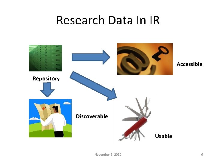 Research Data In IR Accessible Repository Discoverable Usable November 3, 2010 6 